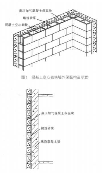 带岭蒸压加气混凝土砌块复合保温外墙性能与构造